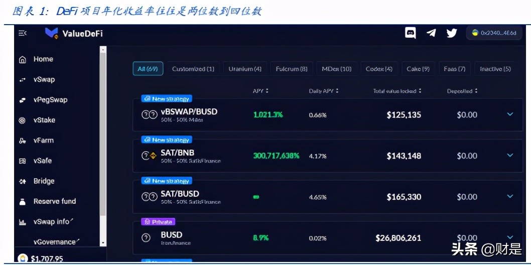 金融区块链专题研究：DeFi高收益从何而来？