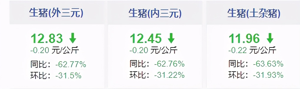 牧原股份4个月暴跌2000亿
