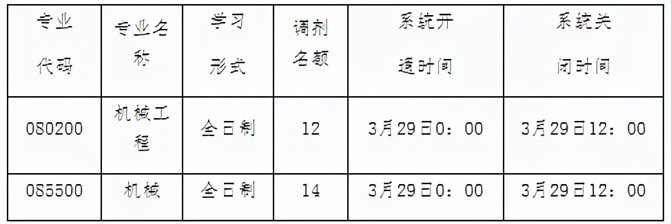 东三省“好考”的院校推荐！985/211院校考研上岸几率都很大