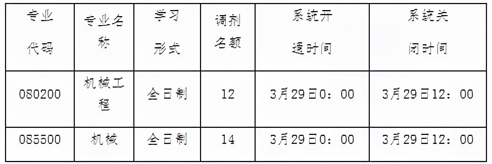 东三省“好考”的院校推荐！985/211院校考研上岸几率都很大