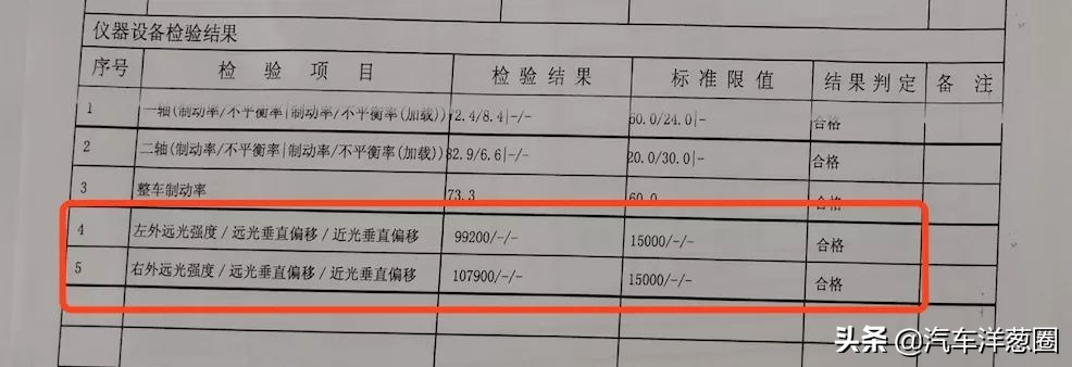 欧司朗cba和汉雷哪个亮(手把手教你改大灯)