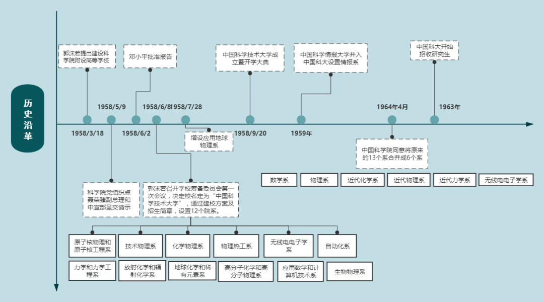 热门大学全面解读 | 中国科学技术大学实力强的专业有哪些？