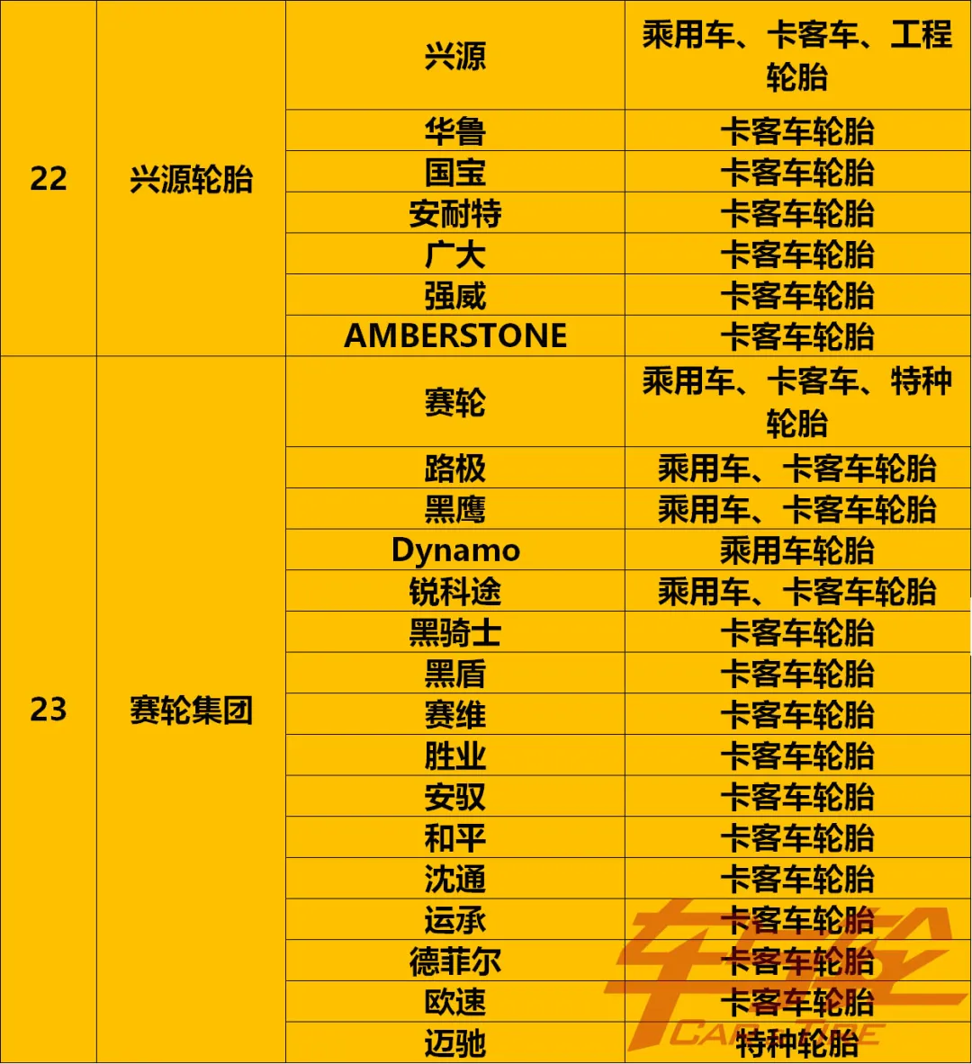 收藏!最全轮胎品牌汇总2021