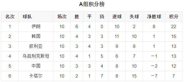 2014世界杯中国队小组赛(国足2018年世预赛回顾，三大教训值得注意，有的错误还在继续)