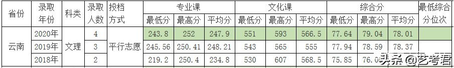 双一流建设重点高校北京林业大学：解读23省美术艺考生录取政策