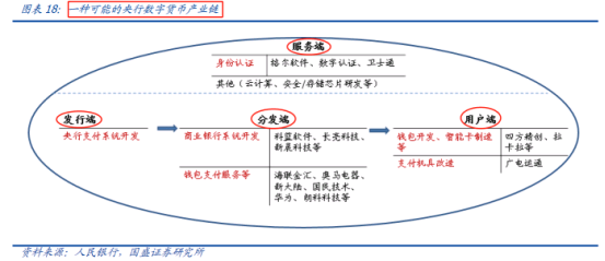 划时代产物！一文看懂央行数字货币
