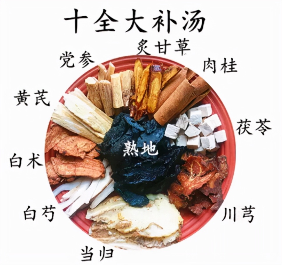 **十大补气血中药材：千古经典大补气血名方全解析**