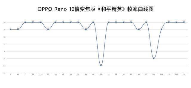 oppo手机十倍变焦手机（Reno10倍变焦版评测）