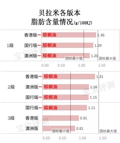 新版貝拉米奶粉評測：“新瓶裝舊酒”還是“全新升級”？