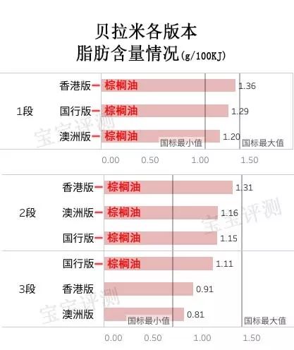 新版贝拉米奶粉评测：“新瓶装旧酒”还是“全新升级”？