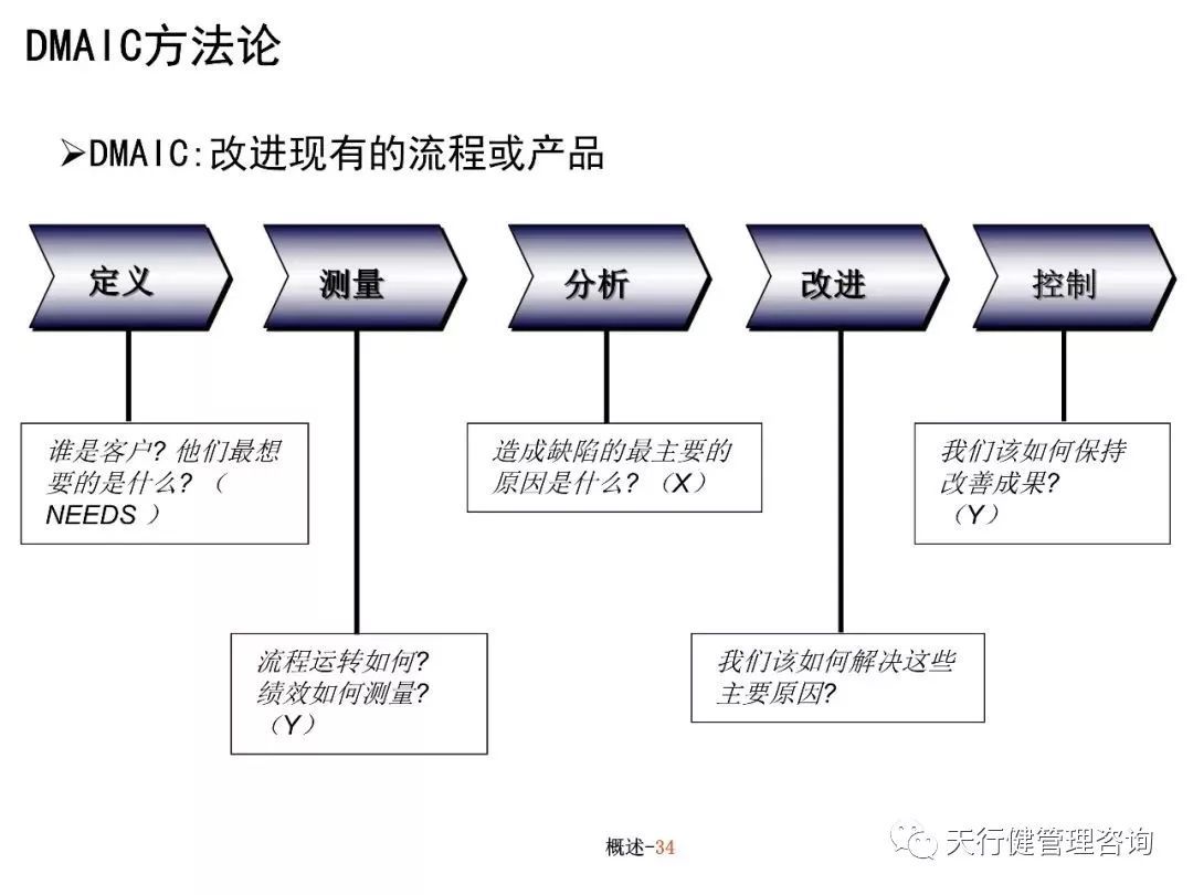 六西格玛培训教材（PPT）