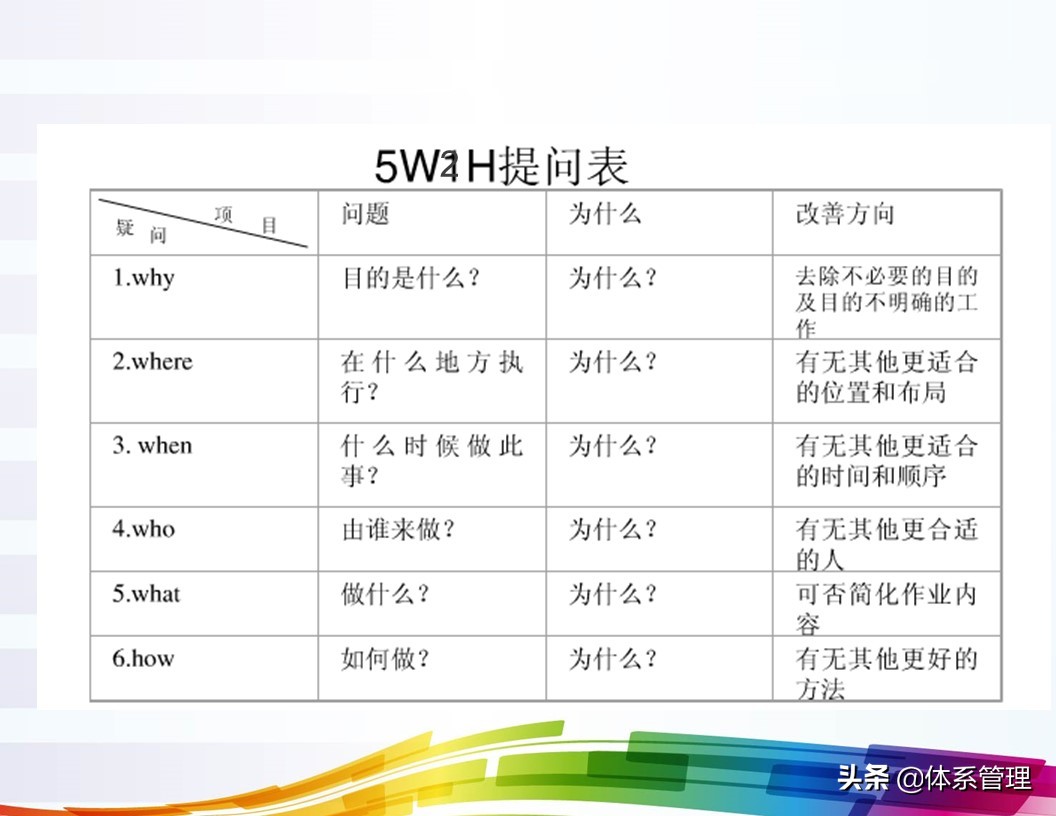 「体系管理」5W问题分析法ppt