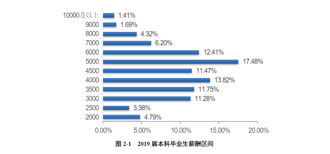 河南38所本科排名：郑州大学第一，毕业生平均薪酬5569.18元