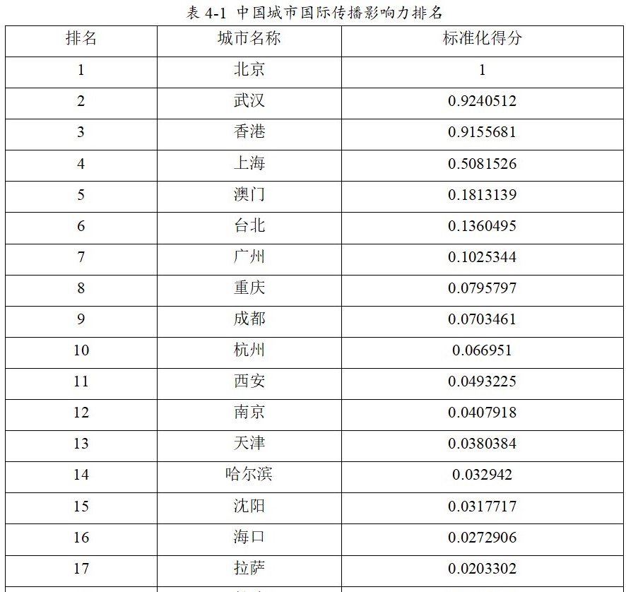 浙大报告：北京、武汉、香港成中国城市国际传播影响力排名前三