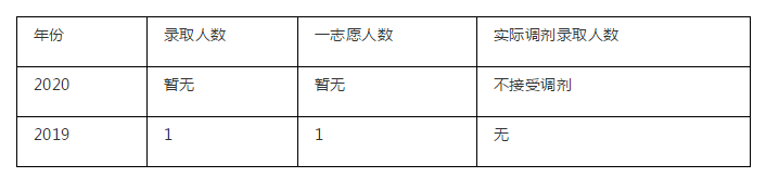 广西艺术学院考研：绘画创作与教学考研难度、复试录取情况分析