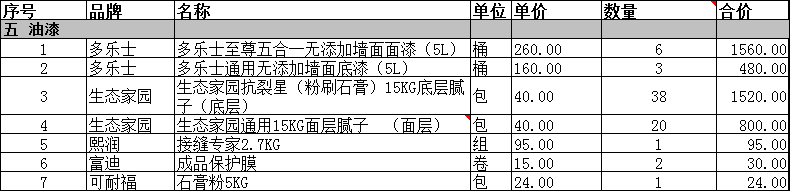 长沙楼盘金地自在城118㎡户型设计及详细花费案例分享