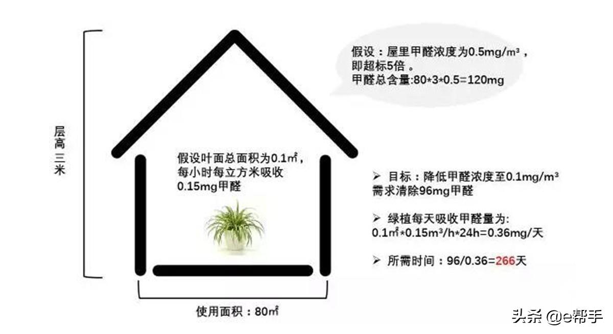 住宅检测甲醛需要多少时间靠谱13