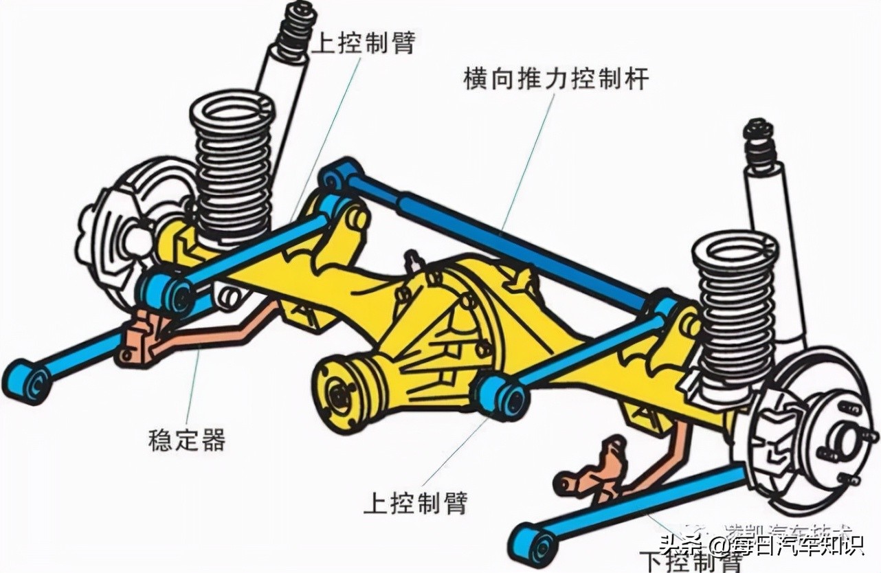关于汽车悬架的一些问题，很多人都不知道