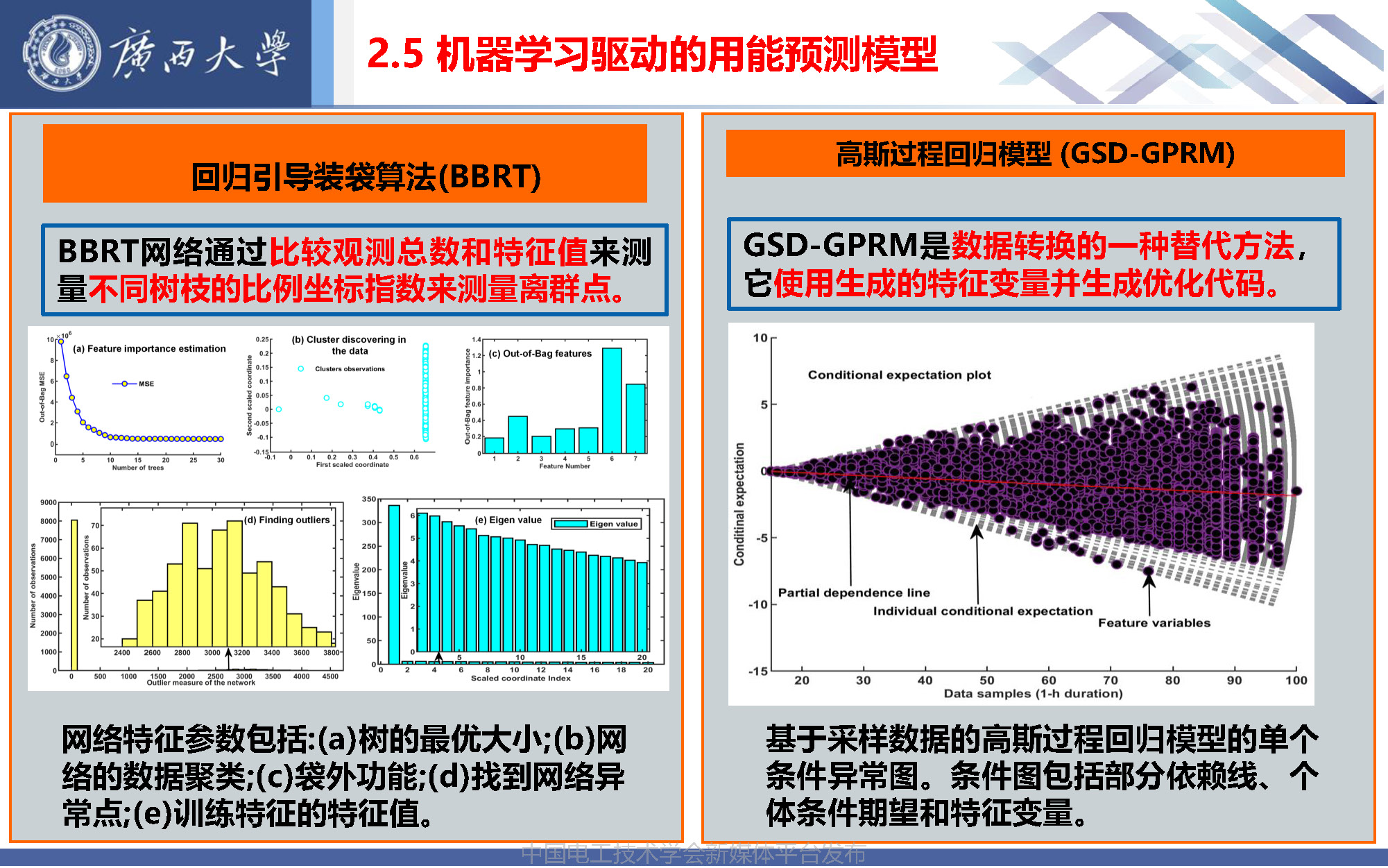 廣西大學張冬冬副教授:智慧園區(qū)用能預測與綜合能源的多目標優(yōu)化