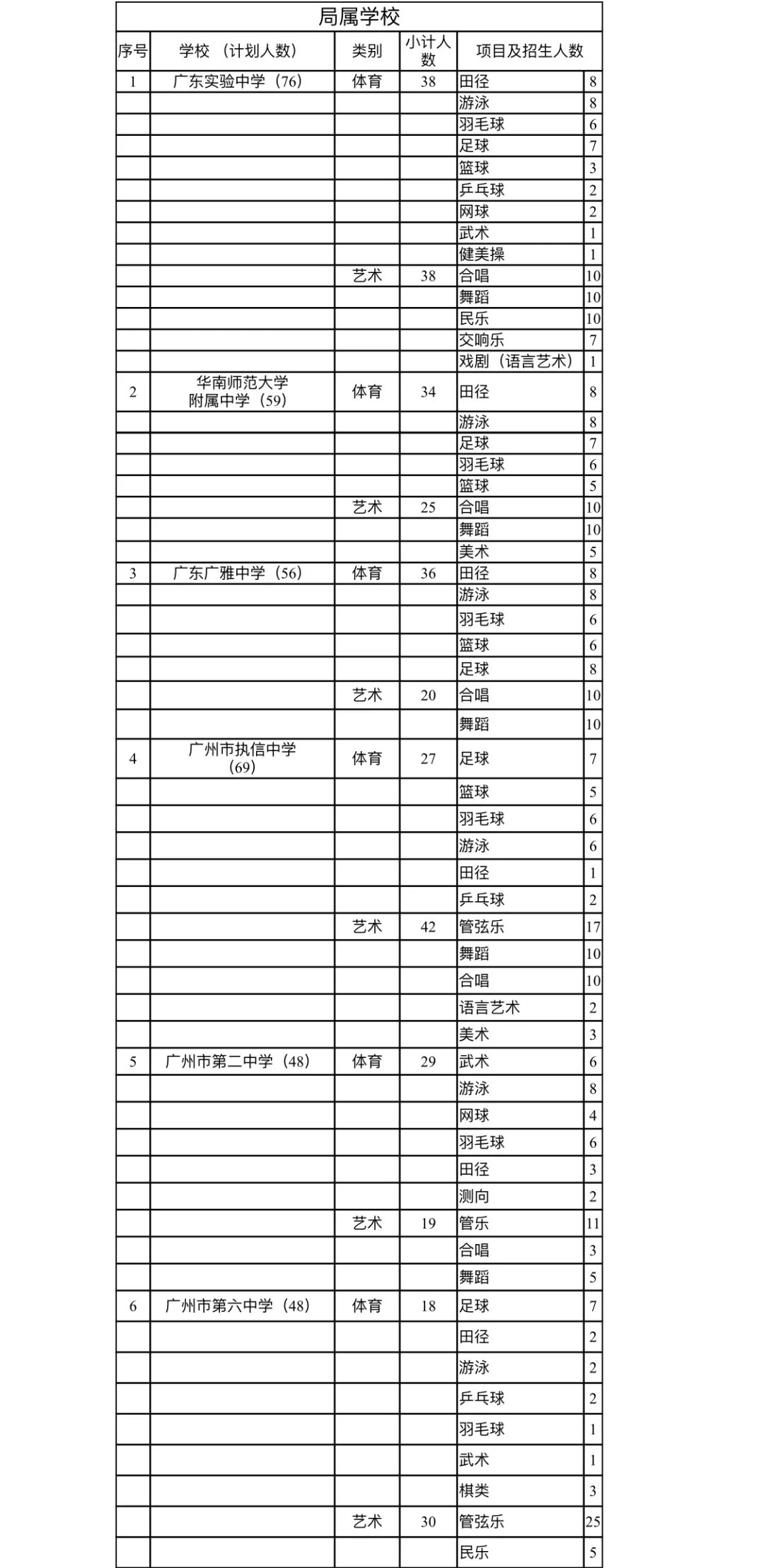 广州普高体艺特长生招生方案公布，这90所学校招收特长生
