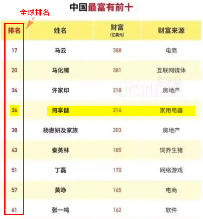 “中国最低调富豪”私宅中遭挟持？起底背后资本帝国