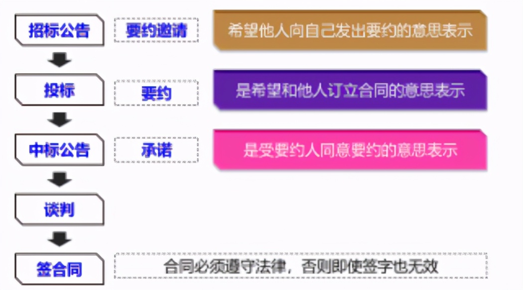 建设工程合同管理,建设工程合同管理考试试题及答案