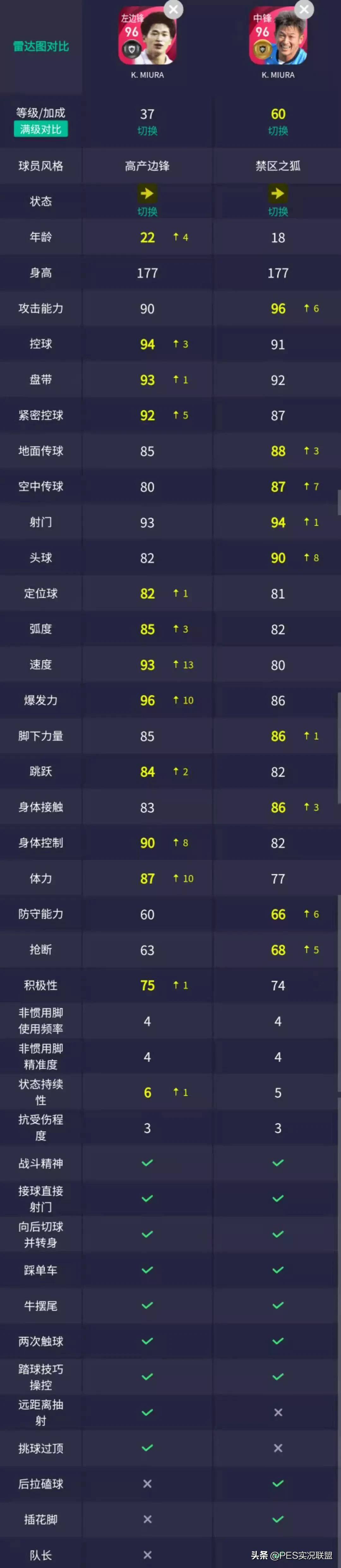 实况足球21没有世界杯么(未上架粉传top10！国服手游暂时无法入手的十大标志性时刻球员)