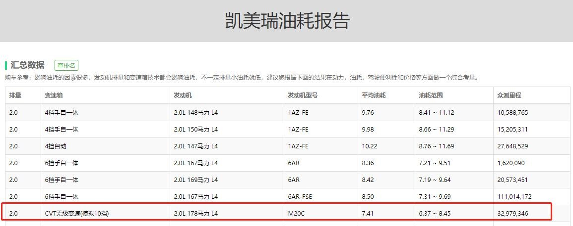 2021款丰田凯美瑞2.0G豪华版，配置分析，动力和油耗怎么样？