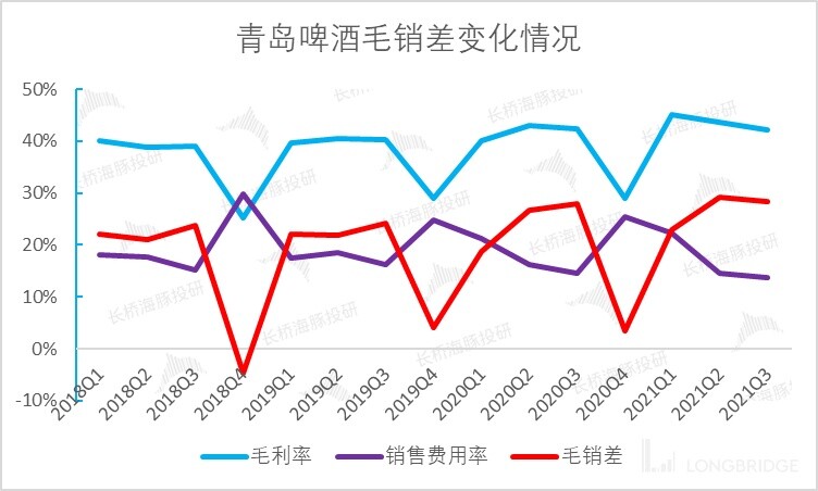 提價潮來臨，沉寂的“醬、啤、水”茅們熬出頭了嗎？
