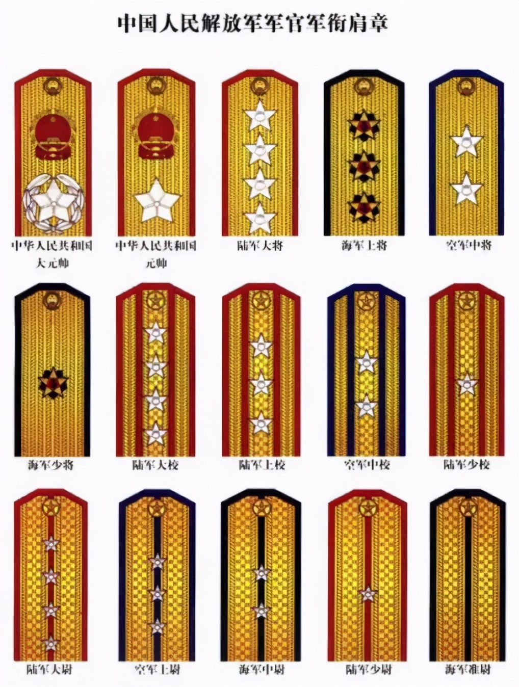 中国人民解放军自1955年10月1日起,开始佩带军衔肩章,军兵种和勤务