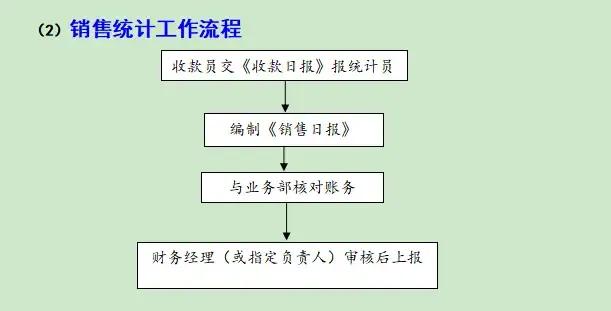 财务必看：内部全套会计工作流程图，升职加薪肯定用得上，收藏
