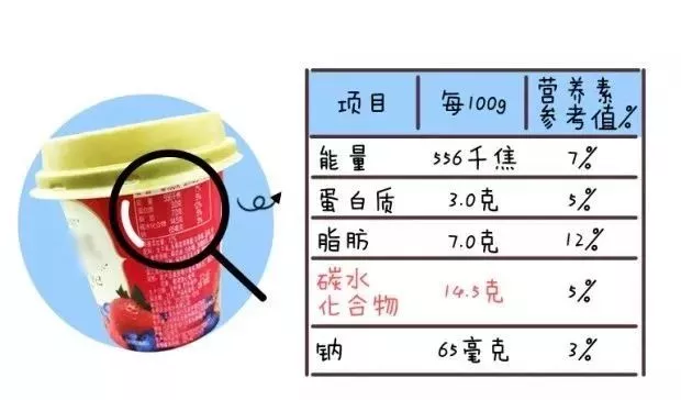 看上去很健康，其实娃都不能吃！宝宝的酸奶怎么挑？