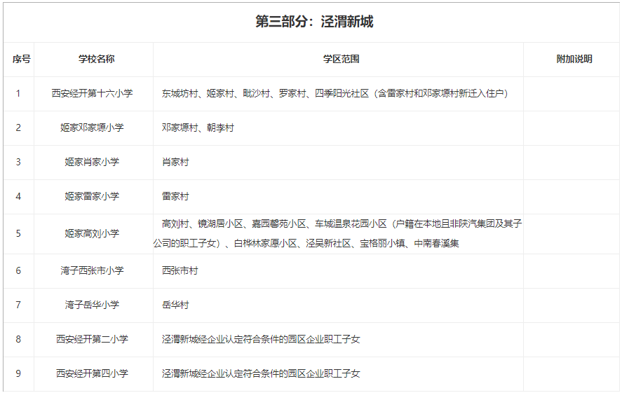 2021年西安市义务教育招生入学学区划分（完整版）
