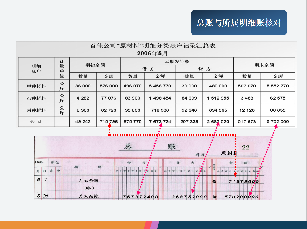 远离加班！超详细会计月底对账+结账图文讲解，53页完整版，收好