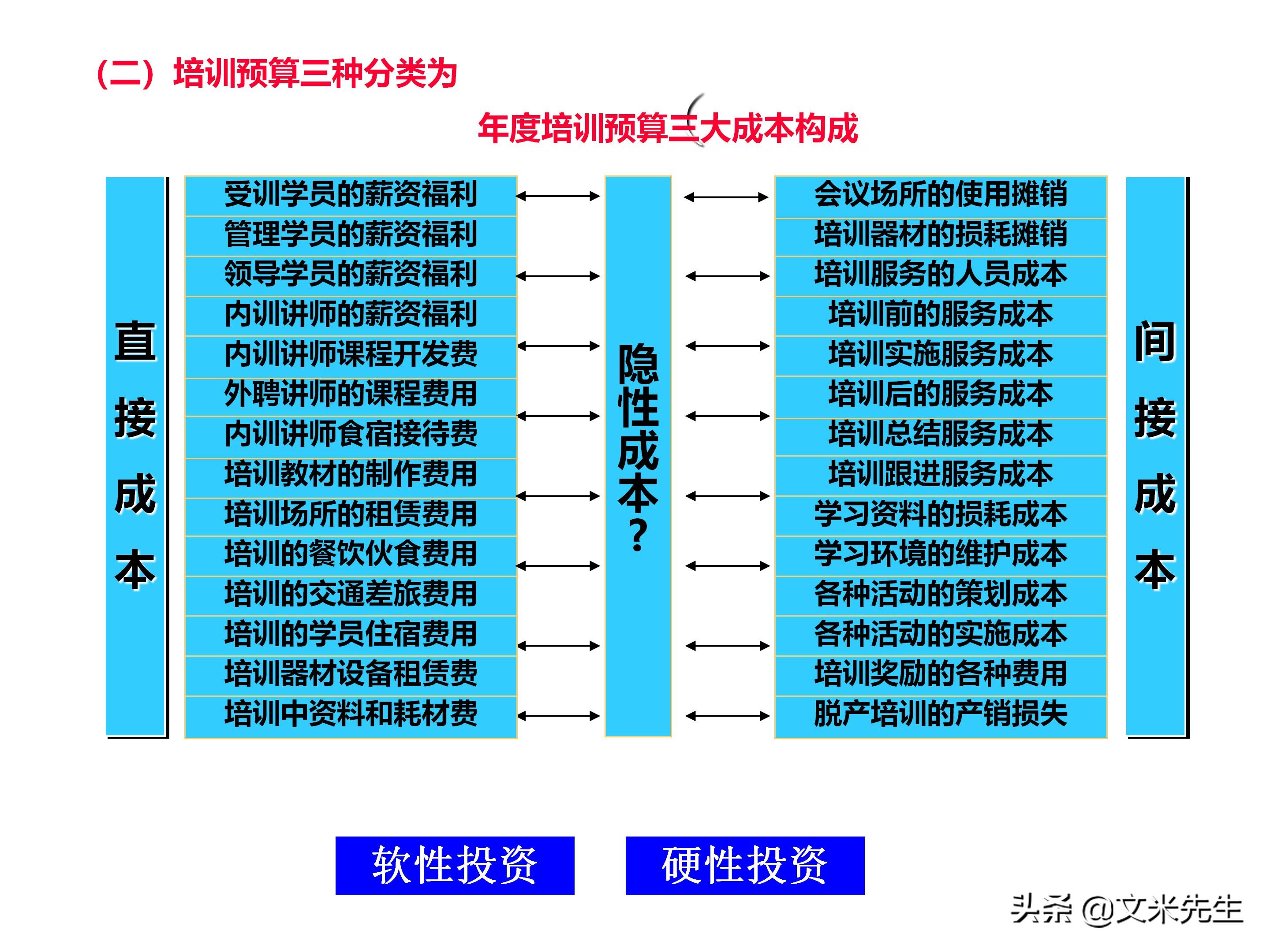 员工培训体系如何搭建？151页企业培训体系建立、管理和实施分享