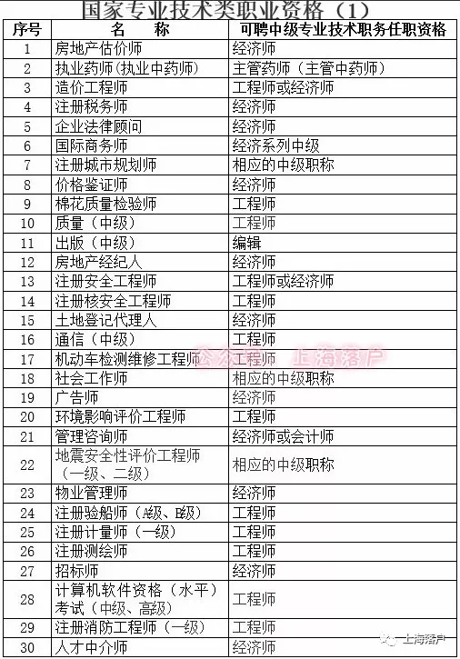 2020年上海居住证积分达标方案详解，非沪籍子女上学就靠它了