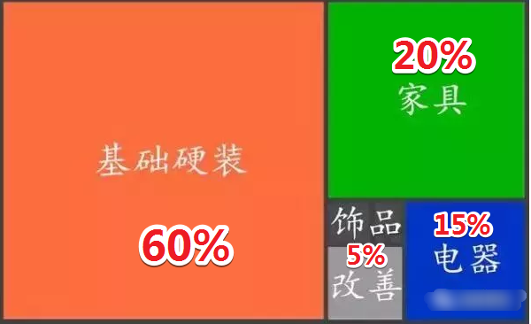 120平新房装修预算全攻略：多少钱够用？