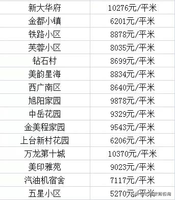 长春各区优质学校大曝光！看看你家在附近吗？各区房价都多少？