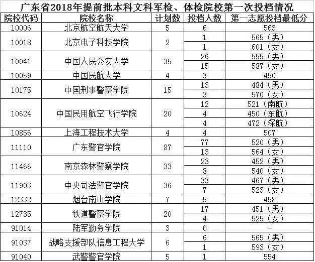 什么是提前批次录取,