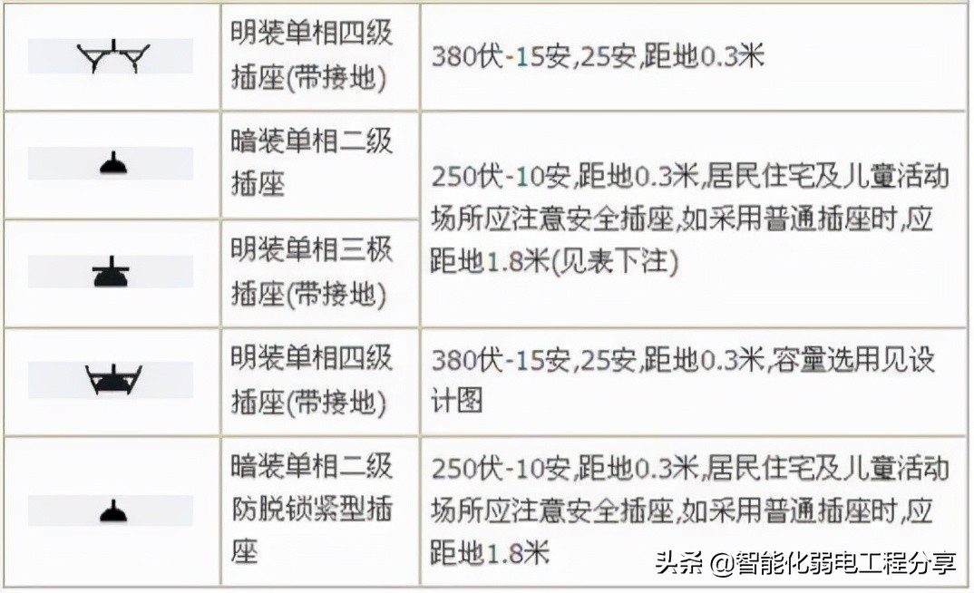 10年老电工，手把手教你读懂看明白电气图纸，从此看图识图无压力
