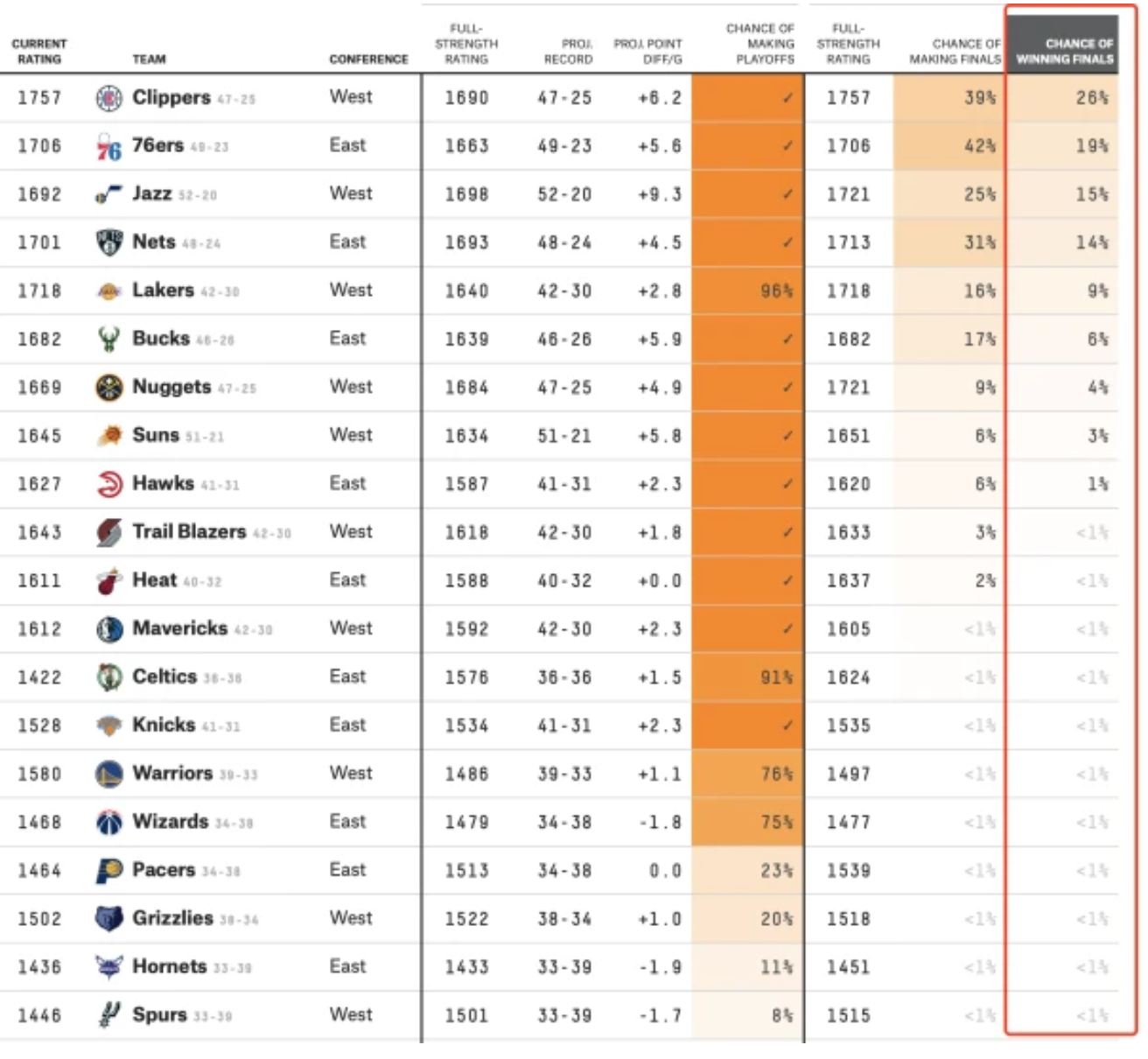 有哪些可以看nba的网站(两大网站FiveThirtyEight和ESPN，谁的观点更靠谱？)