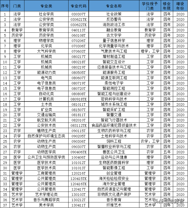 广东高考志愿填报知多少？志愿君话你知