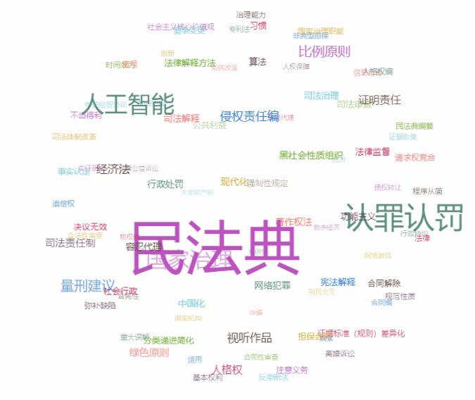 42家法学C刊公号学术热点概览