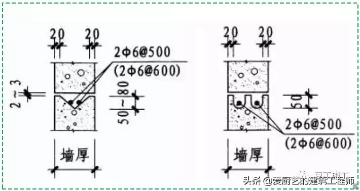 建设工程施工,建设工程施工管理