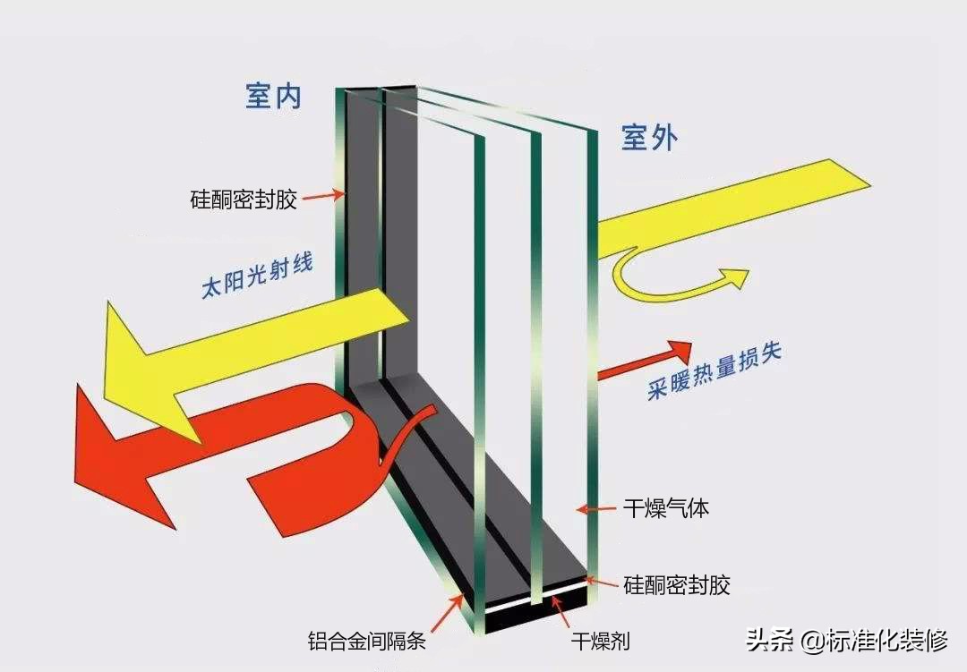 家装静音攻略：房子装修，这12个细节绝不能省钱