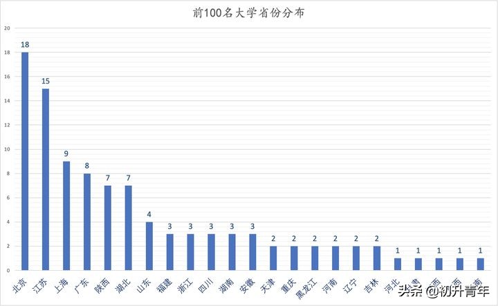 中国大学排行榜公布，郑大排名53，河大排名97