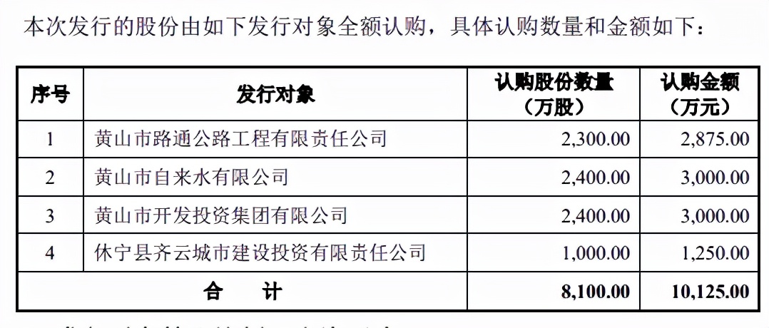 资本充足水<span class=