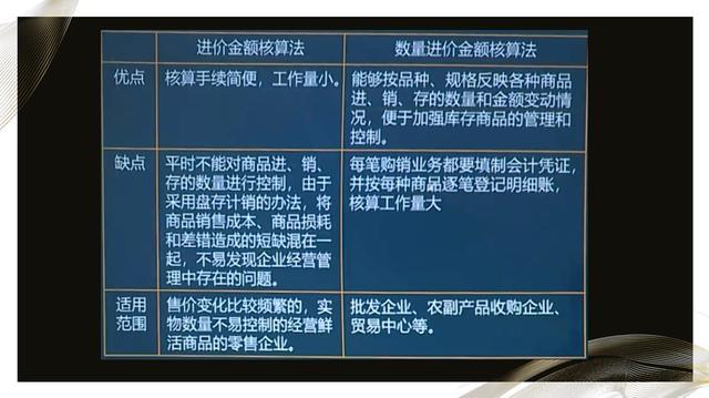 作为商业会计搞不定账务处理？别方，送你商业会计做账流程