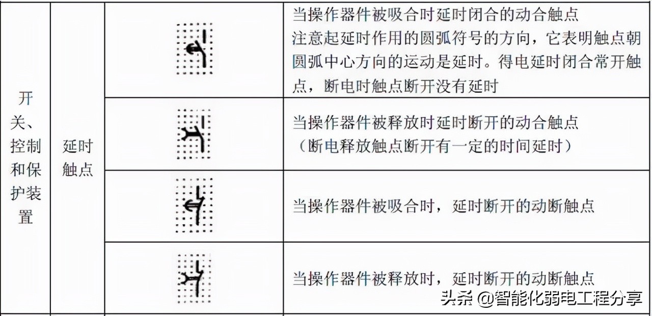 10年老电工，手把手教你读懂看明白电气图纸，从此看图识图无压力