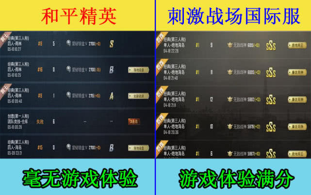 和平精英：对比刺激战场国际服，5个方面证明两者的差距天渊之别